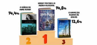 Miúdos a Votos 2019 – Resultados Nacionais